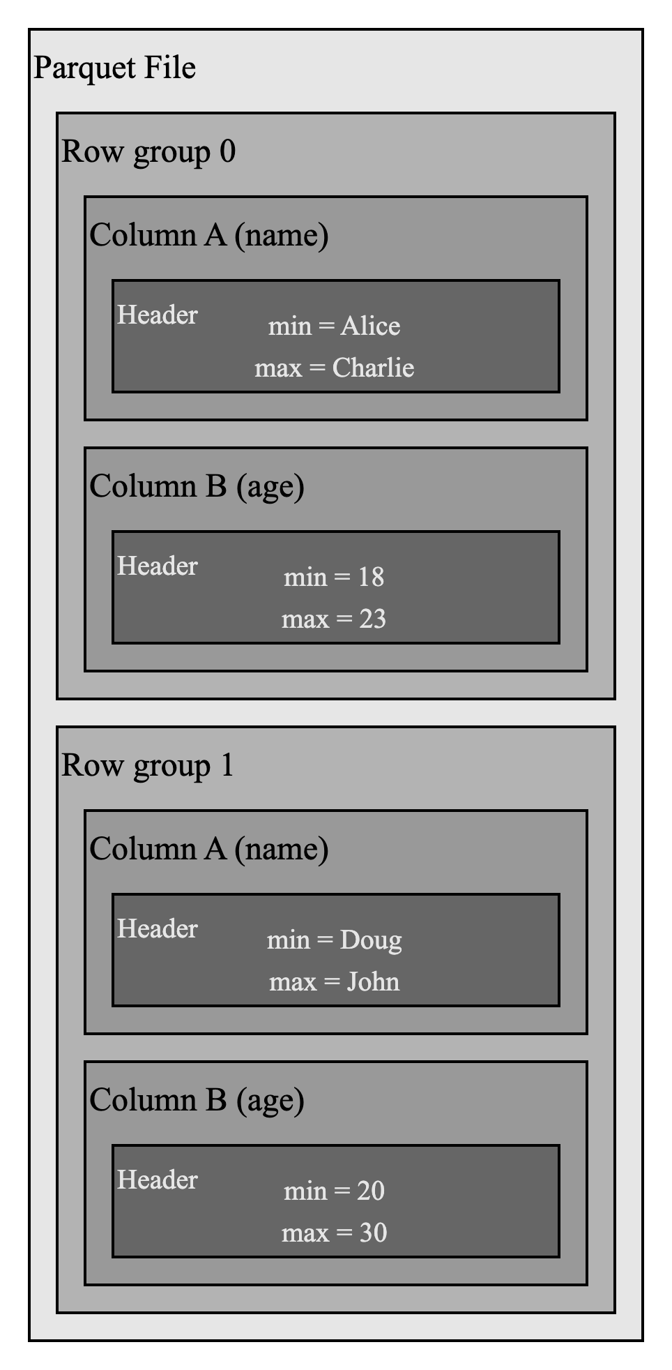 Column chunk header